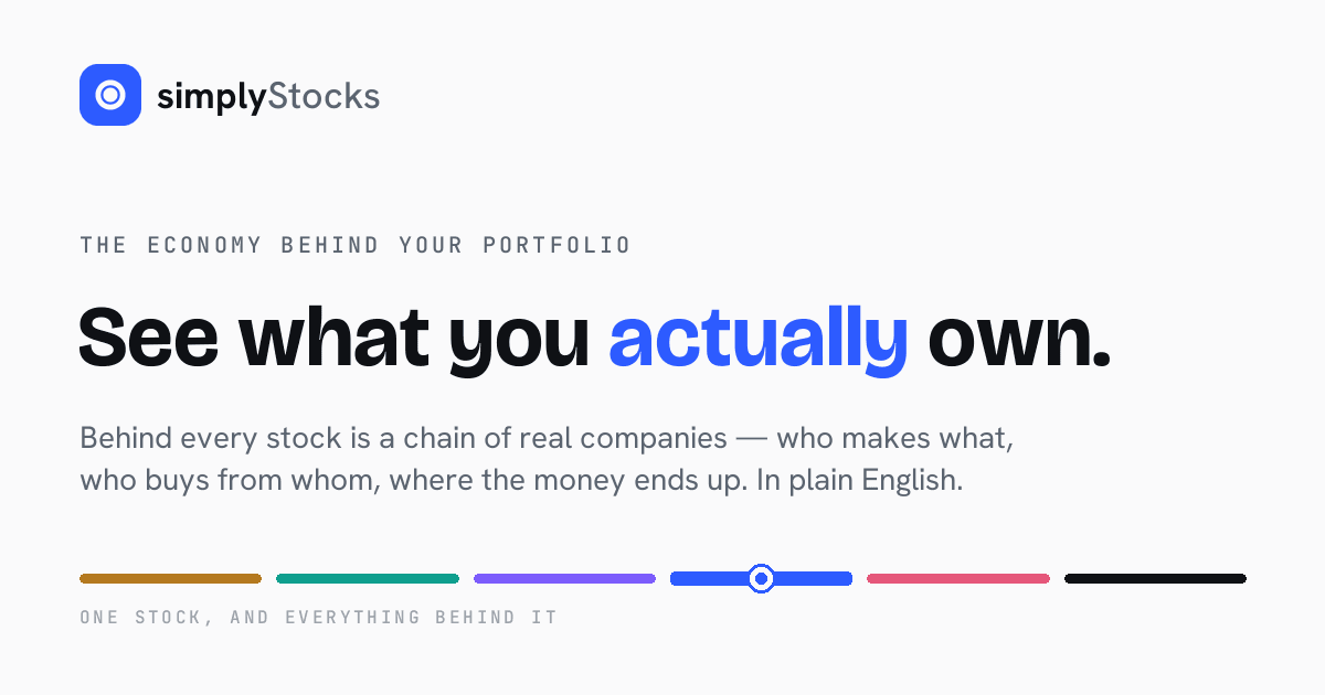 See what you actually own.